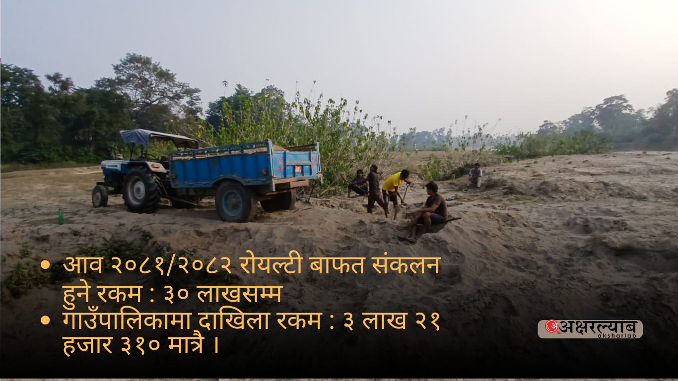 कैलारी गाउँपालिकामा बालुवाको रोयल्टीमा चरम बदमासी, फर्जी ठेली बनाएर लाखौं रकम गायब !
